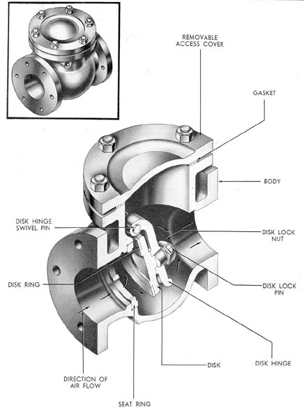 Figure 5-6. The 10-pound blowing system swing check valve.