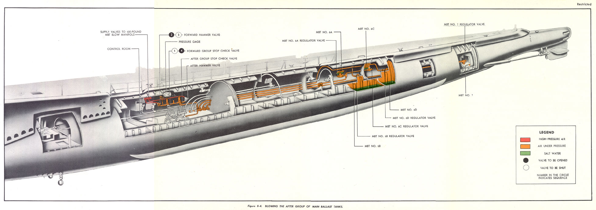 Подводные лодки балласт. Как работает балласт в подводной лодке. Балласт оружие. Судовой балласт чертеж.