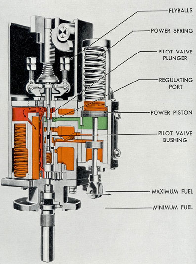 Figure 10-3. Governor cross section-normal speed, steady load.