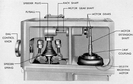 Figure 10-14. Governor-speed control mechanism.