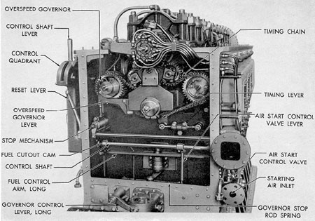 Figure 10-23. F-M control shaft and control mechanism.