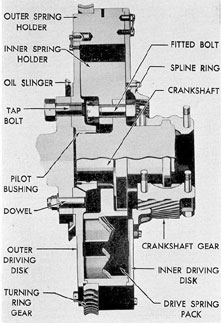 Submarine Main Propulsion Diesels - Chapter 11