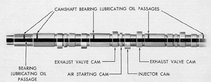 Figure 12-9. Cross section of camshaft, GM 8-268.