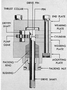 Figure 12-10. Cross section of Northern fuel oil
pump used on GM 8-268 engine.