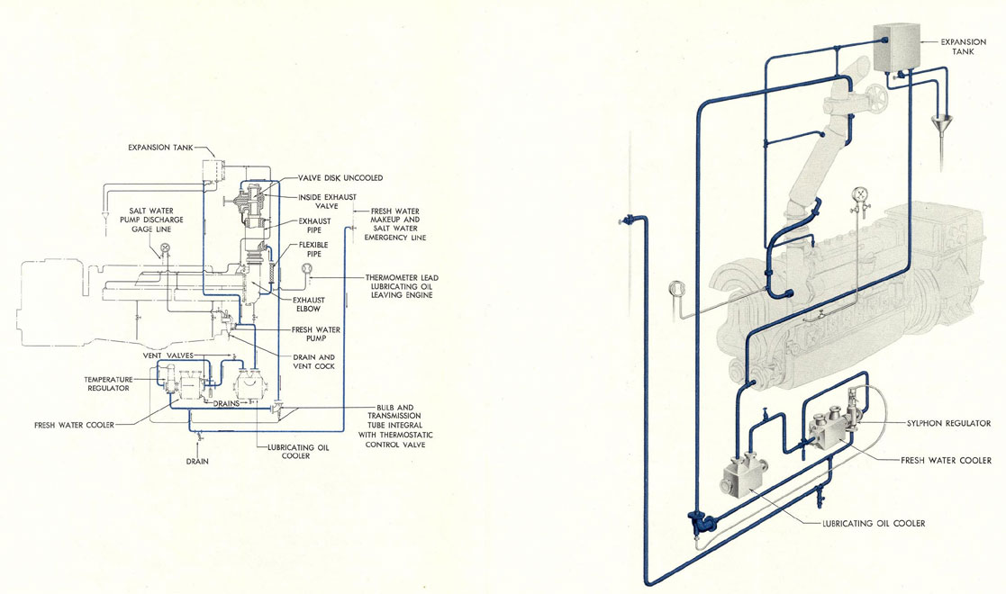 Figure 12-15. FRESH WATER COOLING SYSTEM, GM 8-268 AND 8-268A.