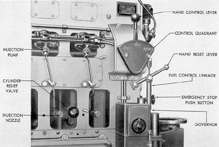 Figure 12-18. Control side of 7-cylinder F-M auxiliary engine.