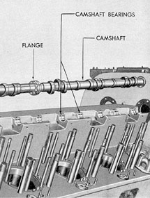 Figure 3-25. Camshaft, GM.