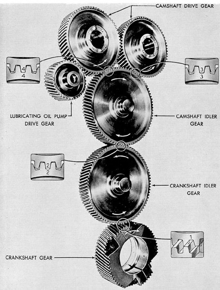 Figure 3-30. Camshaft drive gears, GM.