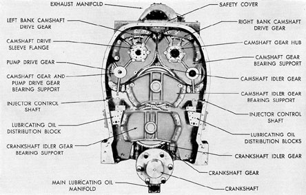 Figure 3-31. Camshaft drive assembly, GM.