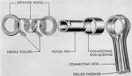 Figure 3-45. Needle roller type piston pin assembly, F-M.
