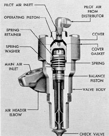 Figure 4-14. Cutaway of air starting check
valve, F-M.
