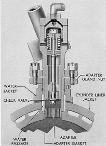 Figure 4-15. Cross section of installed air starting
check valve, F-M.