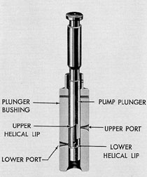 Figure 5-12. Unit Injector plunger
and bushing, GM.