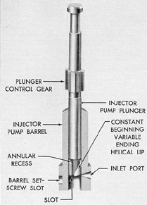 Figure 5-21. Details of injection pump plunger
and barrel, F-M.