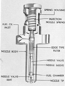 Figure 5-24. Cutaway of Injection nozzle. F-M.