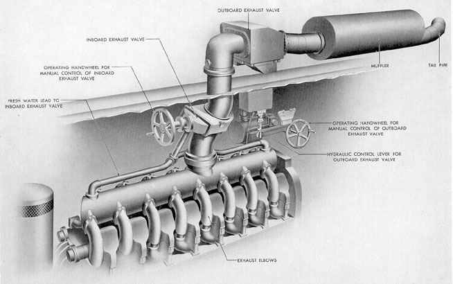 Figure 6-5. Typical exhaust system piping.