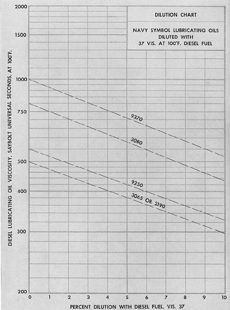 Fuel Viscosity Chart