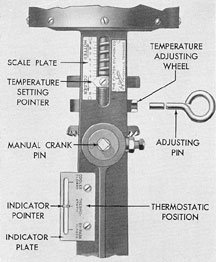 Figure 8-5. Thermostatic control unit.