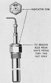 Figure 8-8. Temperature regulator bulb.