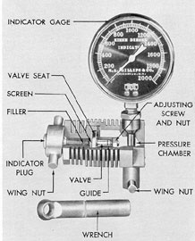 Figure 9-7. Kiene pressure indicator.