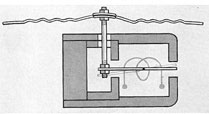 Figure 16-7. Sound-powered telephone diaphragm and
armature.