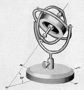 Figure 17-7. Resting position of a gyro spinning
at high latitudes.