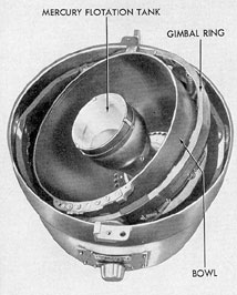 Figure 17-38. Arma auxiliary gyrocompass Mark 9,
lower housing, gimbals and mercury flotation tank.