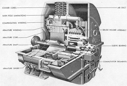 Figure 2-3. Cutaway of Westinghouse main generator.