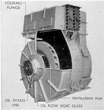 Figure 2-7. Coupling end view of G.E. main generator section cover removed.
