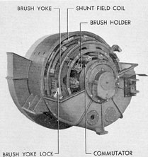 Figure 2-9. Commutator end view of Elliott main generator With front end bell removed.