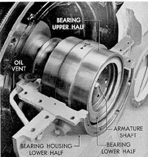 Figure 2-19. Main generator bearing, commutator end.