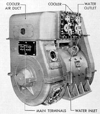 Figure 2-22. Right front view of G.E. auxiliary generator.