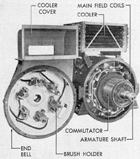 Figure 2-23. Front view of G.E. auxiliary generator, end shield and cooler cover removed.