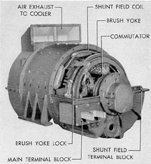 Figure 2-25. Elliott auxiliary generator, end bell and cooler removed.