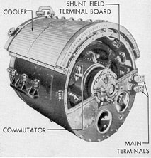 Figure 2-26. Commutator end view of Allis-Chalmers auxiliary generator, end cover removed.
