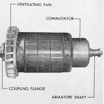 Figure 2-28. Armature for G.E. auxiliary generator.