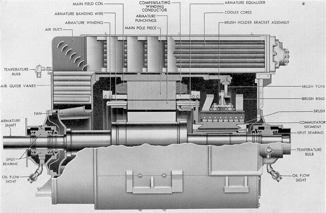 Figure 2-31. Cross section of G.E. main motor.