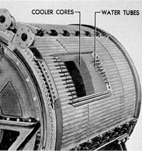 Figure 2-33. Cutaway of Allis-Chalmers main motor cooler section.