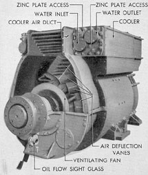 Figure 2-35. Coupling end view of G.E. main motor, flat cover plate and air duct cover removed.