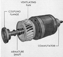 Figure 2-38. Coupling end view of G.E. main motor armature.