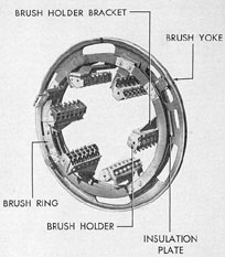 Figure 2-39. Main motor brush rigging.
