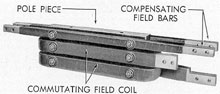 Figure 2-42. Commutating field toil on pole piece with compensating field bars.