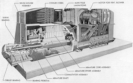 Figure 2-44. Cutaway of Westinghouse double armature propulsion motor.