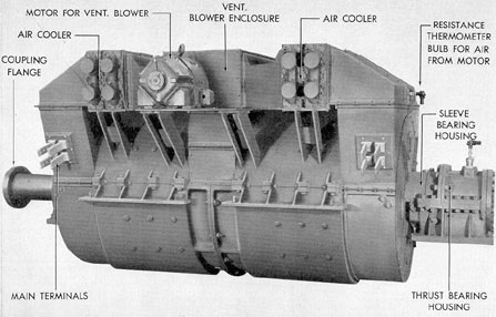 Figure 2-45. Double armature propulsion motor.
