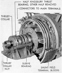 Figure 2-46. Double armature propulsion motor with enclosures removed.
