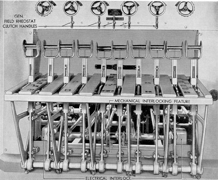 Figure 3-11. Operating levers.