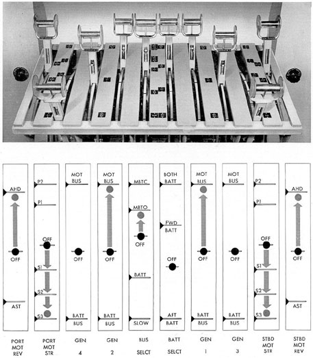 Figure 3-21. Position of operating levers for two-generator operation.