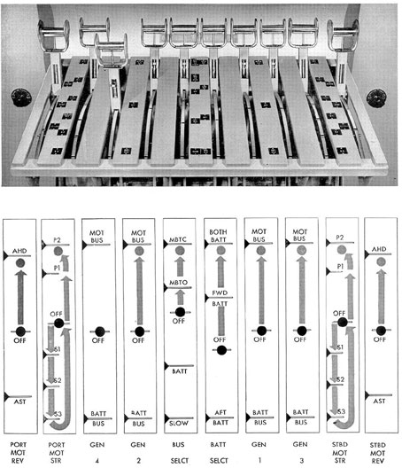 Figure 3-22. Position of operating levers for three-generator operation.