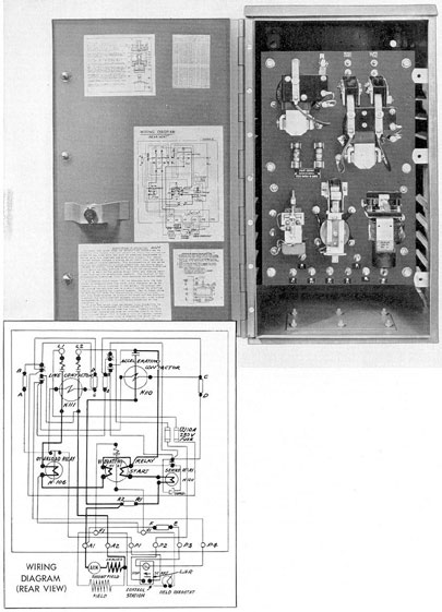 Figure 4-12. Magnetic contactor starting panel.