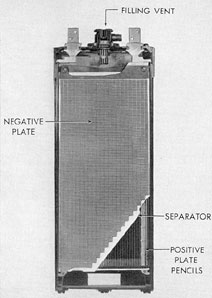 Figure 5-1. Cutaway of Exide storage battery cell.
